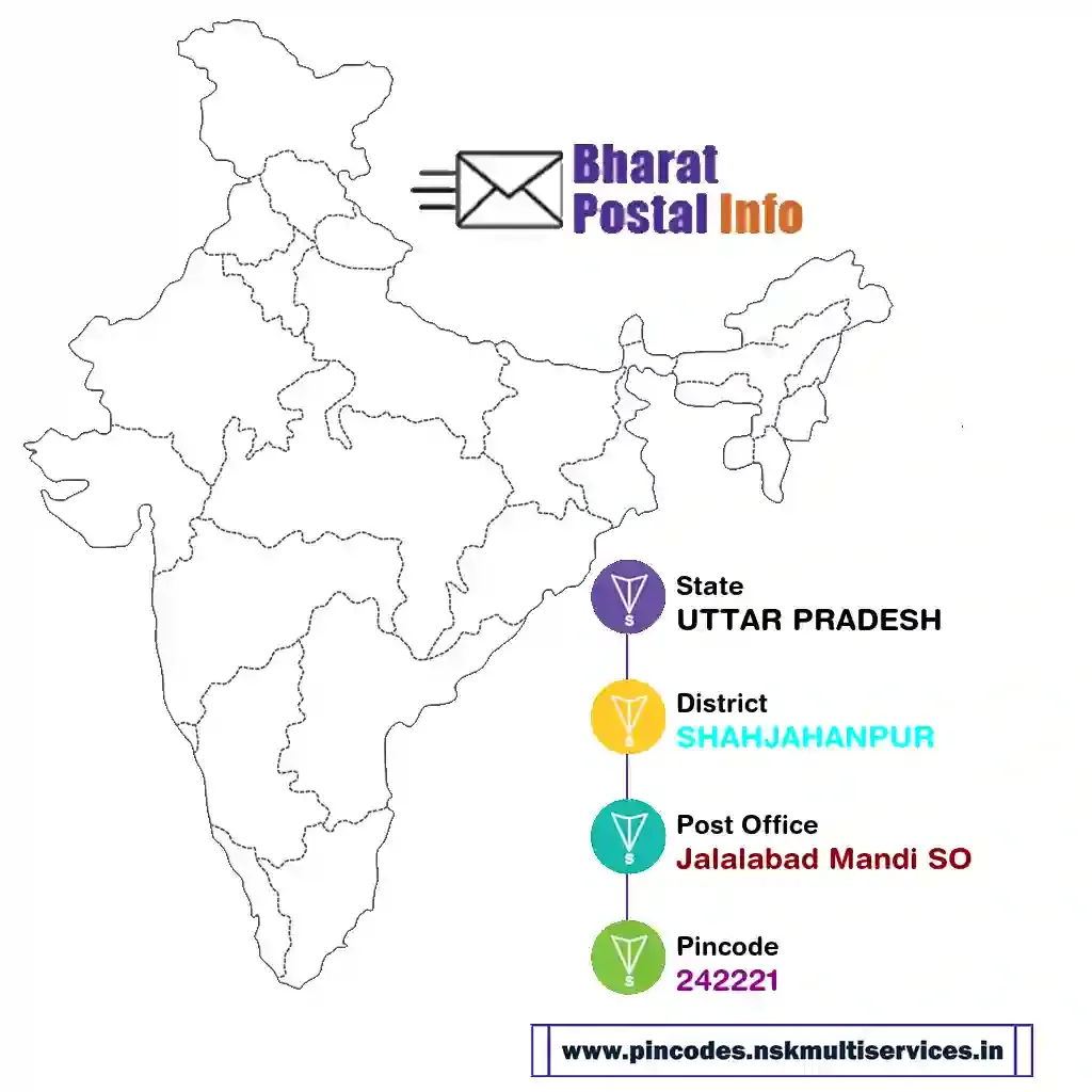 UTTAR PRADESH-SHAHJAHANPUR-Jalalabad Mandi SO-242221